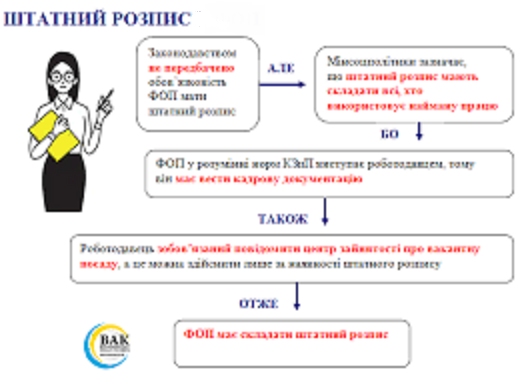 Штатний розпис та внесення змін до нього у період воєнного стану