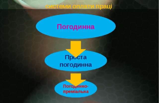 До проекту Трудового кодексу внесено низку новації щодо оплати праці