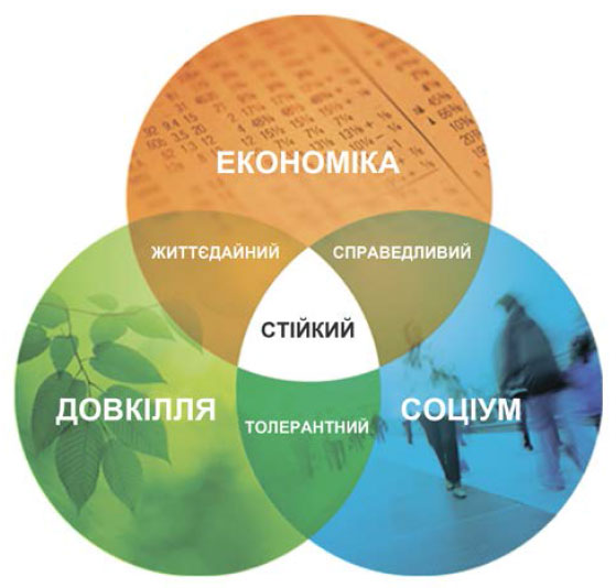Зайнятість, доходи і зарплата – основа розвитку держави 