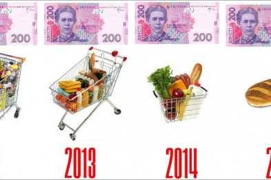 Прожитковий мінімум в цінах жовтня 2016 року