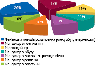 Що готує держава безробітним?