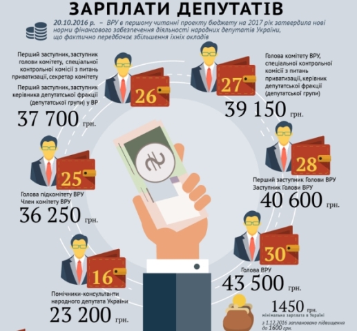С.Каплін подав проект постанови про скасування 40-тисячних зарплат депутатам 
