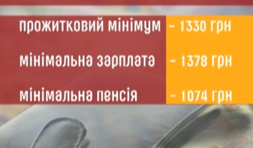 Профспілковий законопроект щодо мінімальних гарантій в оплаті праці зареєстровано у Верховній Раді