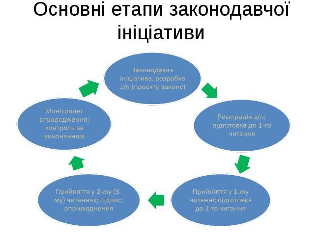 Профспілки працюють задля інтересів усієї держави 