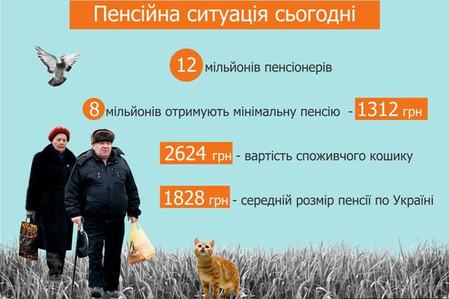 Григорій Осовий: профспілки обстоюють принципи соціальної справедливості при впровадженні пенсійних новацій