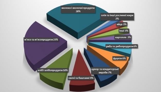 Прожитковий мінімум у цінах лютого 2017 року