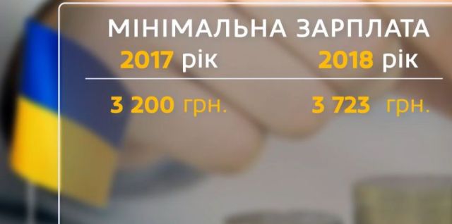 Профспілки наполягають на підвищенні мінімальної зарплати  з ІІ кварталу 2018 року