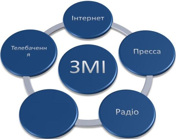 ПІДСУМКИ РОБОТИ-2018. Позиціонування ФПУ як лідера громадянського суспільства   