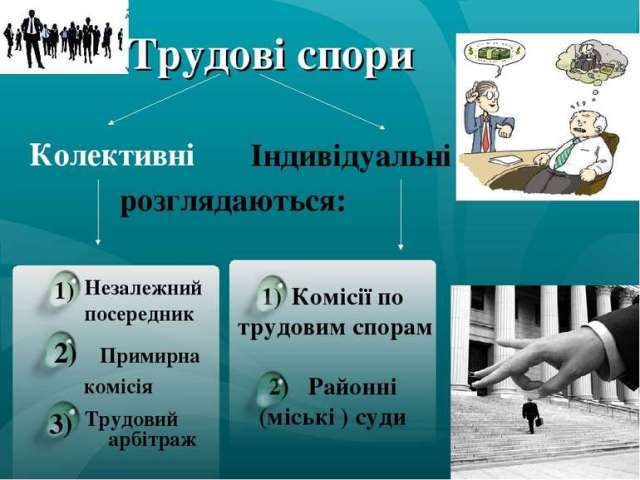 Інформація  про стан соціально-трудових відносин, колективні трудові спори (конфлікти) в Україні у серпні 2019 р.