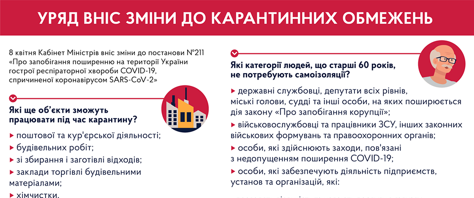 ПРОФСПІЛКИ ДІЮТЬ. За пропозицією ФПУ внесено зміни до урядової постанови 