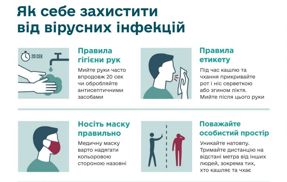 Рекомендації ФПУ щодо запровадження запобіжних заходів розповсюдження COVID-19 на робочих місцях 