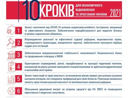 СПО ПРОФСПІЛОК: Законопроєкт щодо спрощення трудових відносин послаблює рівень захисту працівників