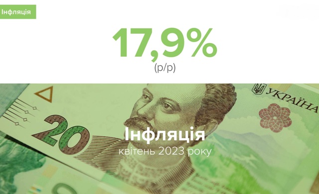 Інформація щодо рішень органів влади, зокрема, з питань бюджету, оплати праці та соціального захисту населення (15.05.2023)