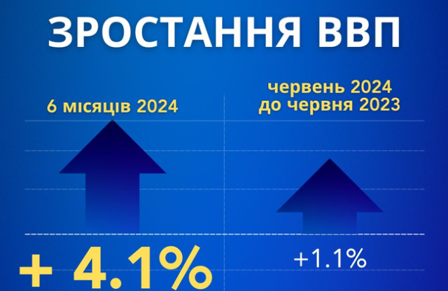 Інформація щодо рішень органів влади, зокрема, з питань бюджету, оплати праці та соціального захисту населення (30.12.2024)
