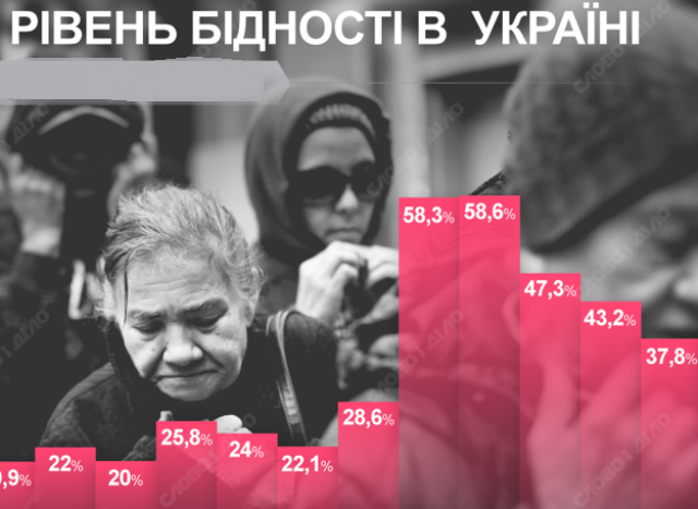    Інформація щодо рішень органів влади, зокрема, з питань бюджету, оплати праці та соціального захисту населення (15.05.2024)