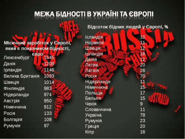 ЗВЕРНЕННЯ. Боротися з бідністю більш рішуче та ефективно! 