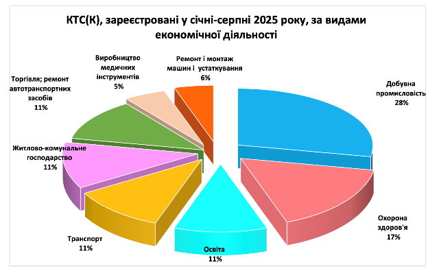 Знімок екрана 2025 09 09 о 15.14.23
