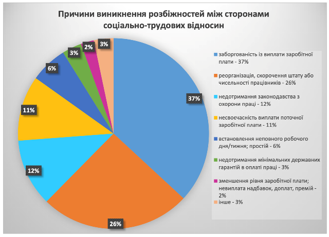 Знімок екрана 2025 09 09 о 15.14.59